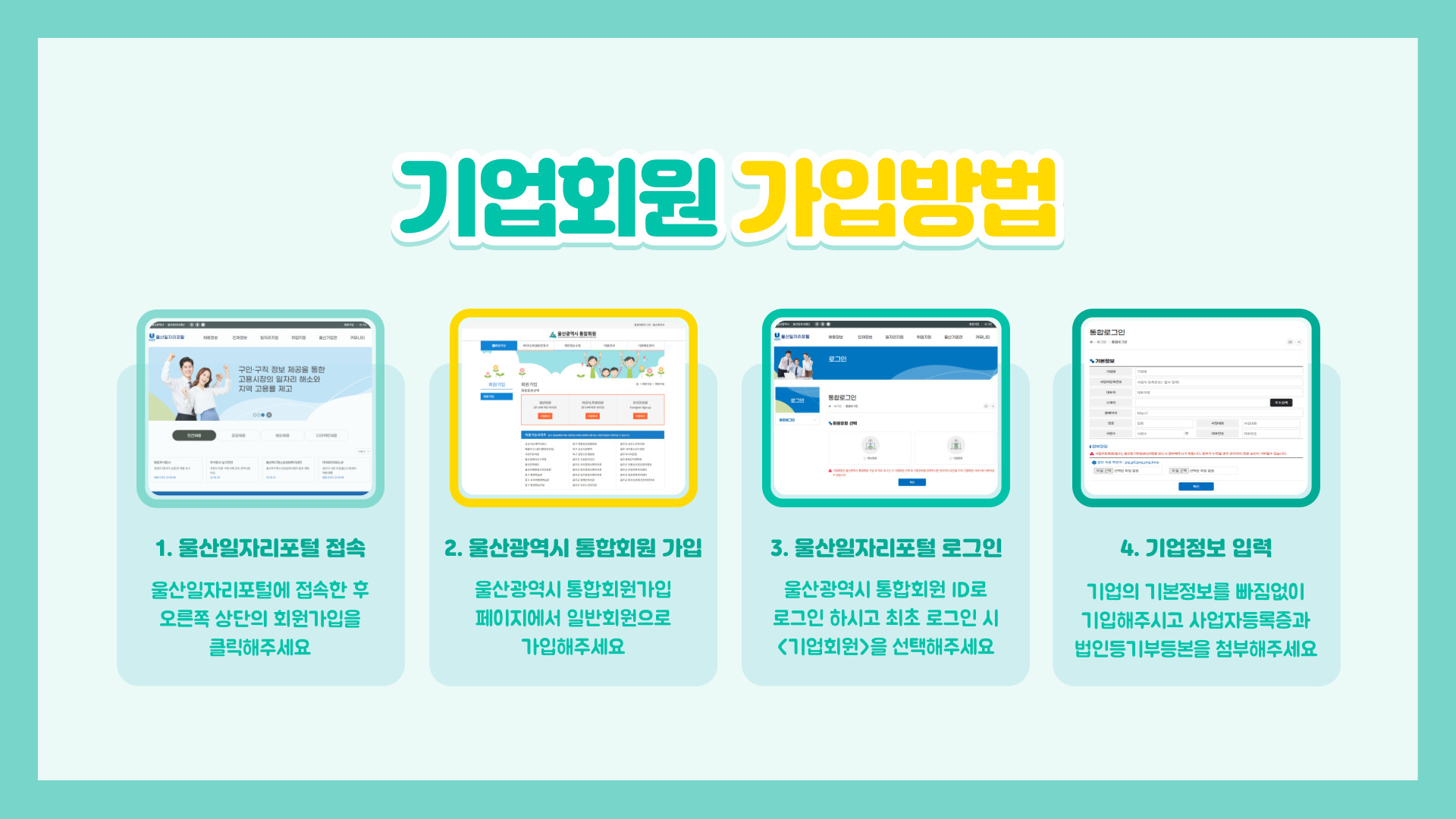 기업회원 가입방법 1. 울산일자리포털 접속 - 울산일자리포털에 접속한 후 오른쪽 상단의 회원가입을 클릭해주세요. 2. 울산광역시 통합회원 가입 - 울산광역시 통합회원가입 페이지에서 일반회원으로 가입해주세요. 3. 울산일자리포털 로그인 - 울산광역시 통합회원 ID로 로그인해주시고, 최초 로그인 시 기업회원을 선택해주세요. 4. 기업정보 입력 - 기업의 기본정보를 빠짐없이 기입해주시고, 사업자등록증과 법인등기부등본을 첨부해주세요.