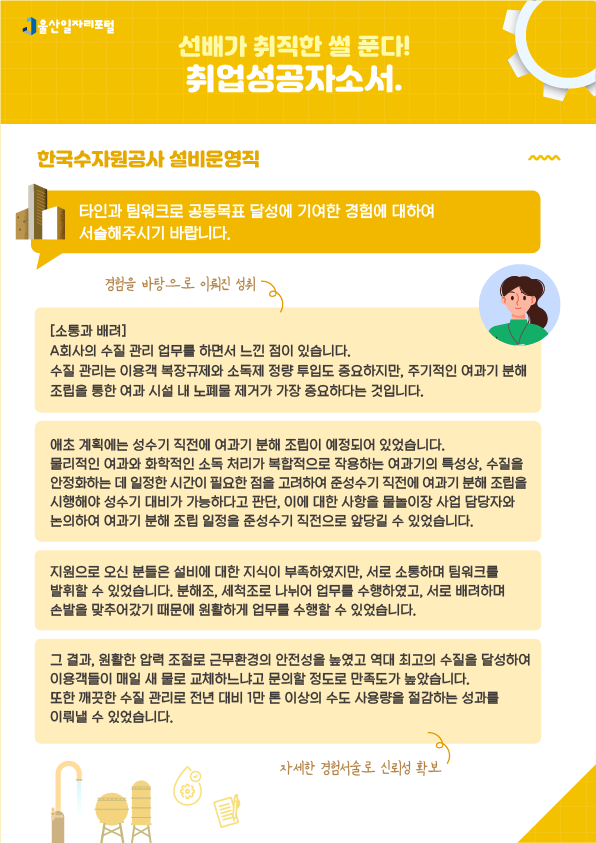 6. 선배가 취직한 썰 푼다! 취업성공 자소서 한국수자원공사 설비운영직  - 타인과 팀워크로 공동목표 달성에 기여한 경험에 대하여 서술해주시기 바랍니다.  [소통과 배려] A회사의 수질 관리 업무를 하면서 느낀 점이 있습니다. 수질 관리는 이용객 복장규제와 소독제 정량 투입도 중요하지만, 주기적인 여과기 분해조립을 통한 여과 시설 내 노폐물 제거가 가장 중요하다는 것입니다. 애초 계획에는 성수기 적전에 여과기 분해 조립이 예정되어 있었습니다. 물리적인 여과와 화학적인 소독 처리가 복합적으로 작용하는 여과기의 특성상, 수질을 안정화하는 데 일정한 시간이 필요한 점을 고려하여 준성수기 직전에 여과기 분해 조립을 시행해야 성수기 대비가 가능하다고 판단, 이에 대한 사항을 물놀이장 사업 담당자와 논의하여 여과기 분해 조립 일정을 준성수기 직전으로 앞당길 수 있었습니다. 지원으로 오신 분들은 설비에 대한 지식이 부족하였지만, 서로 소통하며 팀워크를 발휘할 수 있었습니다. 분해조, 세척조로 나뉘어 업무를 수행하였고, 서로 배려하며 손발을 맞추어갔기 때문에 원활하게 업무를 수행할 수 있었습니다. 그 결과, 원활한 압력 조절로 근무환경의 안정성을 높였고 역대 최고의 수질을 달성하여 이용객들이 매일 새 물로 교체하느냐고 문의할 정도로 만족도가 높았습니다. 또한 깨끗한 수질 관리로 전년 대비 1만 톤 이상의 수도 사용량을 절감하는 성과를 이뤄낼 수 있었습니다. → 경험을 바탕으로 이뤄진 성취, 자세한 경험서술로 신뢰성 확보