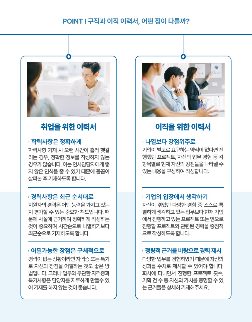 Point 구직과 이직 이력서, 어떤 점이 다를까?  [취업을 위한 이력서]  - 학력사항은 정확하게 : 학력사항 기재 시 오랜 시간이 흘러 헷갈리는 경우, 정확한 정보를 작성하지 않는 경우가 많습니다. 이는 인사담당자에게 좋지 않은 인식을 줄 수 있기 때문에 꼼꼼이 살펴본 후 기재하도록 합니다.  - 경력사항은 최근 순서대로 : 지원자의 경력은 어떤 능력을 가지고 있는지 평가할 수 있는 중요한 척도입니다. 때문에 사실에 근거하여 정확하게 작성하는 것이 중요하며 시간순으로 나열하기보다 최근순으로 기재하도록 합니다.  - 어필가능한 장점은 구체적으로 : 경력이 없는 상황이라면 자격증 또는 특기로 자신의 장점을 어필하는 것도 좋은 방법입니다. 그러나 업무와 무관한 자격증과 특기사항은 담당자를 지루하게 만들수 있어 기재를 하지 않는 것이 좋습니다.   [이직을 위한 이력서]  - 나열보다 강점위주로 : 기업이 별도로 요구하는 양식이 없다면 진행했던 프로젝트, 자신의 업무 경험 등 각 항목별로 현재 자신의 강점들을 나타낼 수 있는 내용을 구성하여 작성합니다.  - 기업의 입장에서 생각하기 : 자신이 겪었던 다양한 경험 중 스스로 특별하게 생각하고 있는 업무보다 현재 기업에서 진행하고 있는 프로젝트 또는 앞으로 진행할 프로젝트와 관련된 경력을 중점적으로 작성하도록 합니다.  - 정량적 근거를 바탕으로 경력 제시 : 다양한 업무를 경험하였기 때문에 자신의 성과를 수치로 제시할 수 있어야 합니다. 회사에 다니면서 진행한 프로젝트 횟수, 기획 건 수 등 자신의 가치를 증명할 수 있는 근거들을 상세히 기재해주세요.