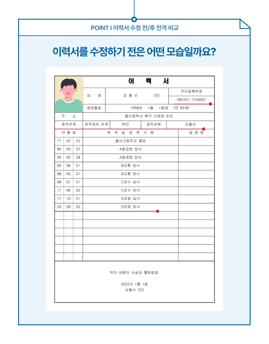 Point 이력서 수정 전후 전격 비교  이력서를 수정하기 전은 어떤 모습일까요? 성명, 주민등록번호, 생년월일, 주소, 호적관계, 호주와의 관계, 호주성명, 학력 및 경력사항