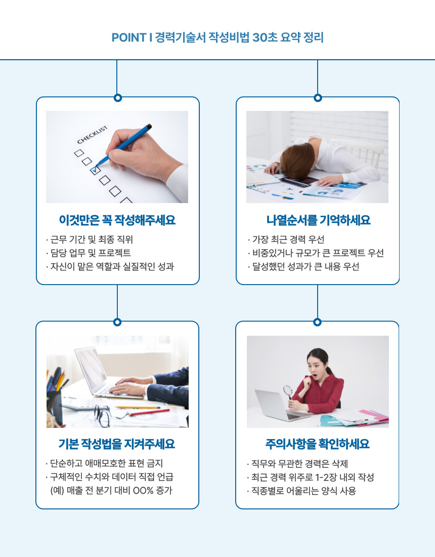 Point 경력기술서 작성비법 30초 요약 정리  [이것만은 꼭 작성해주세요] - 근무 기간 및 최종 직위 - 담당 업무 및 프로젝트 - 자신이 맡은 역할과 실질적인 성과  [나열순서를 기억하세요] - 가장 최근 경력 우선 - 비중있거나 규모가 큰 프로젝트 우선 - 달성했던 성과가 큰 내용 우선  [기본 작성법을 지켜주세요] - 단순하고 애매모호한 표현 금지 - 구체적인 수치와 데이터 직접 언급 (예) 매출 전 분기 대비 00% 증가  [주의사항을 확인하세요] - 직무와 무관한 경력은 삭제 - 최근 경력 위주로 1-2장 내외 작성 - 직종별로 어울리는 양식 사용