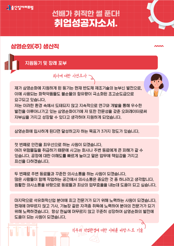 6. 선배가 취직한 썰 푼다! 취업성공 자소서 삼영순화(주) 생산직  - 지원동기 및 장래 포부  제가 삼영순화에 지원하게 된 동기는 현재 반도체 제조기술의 눈부신 발전으로, 이에 사용되는 화학약품들도 불순물의 함유량이 극소화된 초고순도급으로 요구되고 있습니다. → 회사에 대한 사전조사 저는 이러한 환경 속에서 도태되지 않고 지속적으로 연구와 개발을 통해 우수한 발전을 이루어나가고 있는 삼영순화이기에 저 또한 전문성을 갖춘 오퍼레이터로써 자부심을 가지고 성장할 수 있다고 생각하여 지원하게 되었습니다. 삼영순화에 입사하게 된다면 달성하고자 하는 목표가 3가지 정도가 있습니다. 첫 번째로 안전을 최우선으로 하는 사원이 되겠습니다. 여러 위험물질을 취급하기 때문에 사고는 회사나 주변 동료에게 큰 피해가 갈 수 있습니다. 공정에 대한 이해도를 빠르게 높이고 맡은 업무에 책임감을 가지고 최선을 다하겠습니다. 두 번째로 주변 동료들과 꾸준한 의사소통을 하는 사원이 되겠습니다. 많은 사람들이 함께 작업하는 공간에서 의사소통은 중요한 것 중 하나라고 생각합니다. 원활한 의사소통을 바탕으로 동료들과 최상의 업무효율을 내는데 도움이 되고 싶습니다. 마지막으로 석유화학산업 분야에 최고 전문가가 되기 위해 노력하는 사원이 되겠습니다. 현재에 머무르지 않고 기사, 기능장 같은 자격증 취득에 노력하여 분야의 전문가가 되기 위해 노력하겠습니다. 항상 현실에 머무르지 않고 꾸준히 성장하여 삼영순화의 발전에 도움이 되는 사원이 되겠습니다. → 직무와 작업환경에 대한 이해를 바탕으로 기술